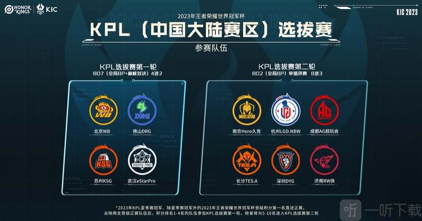 下的全方位 下的全方位